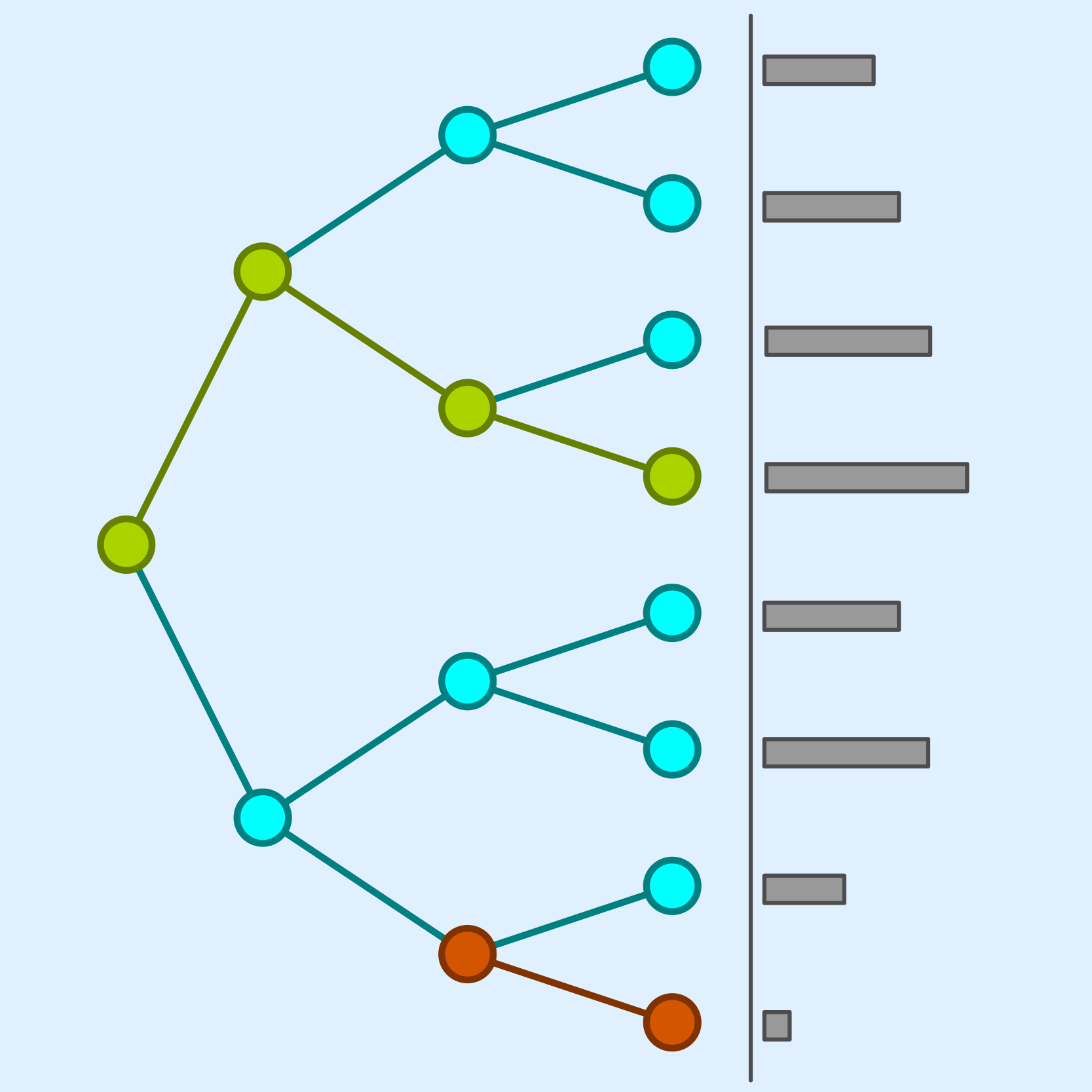 Stochastic Optimization